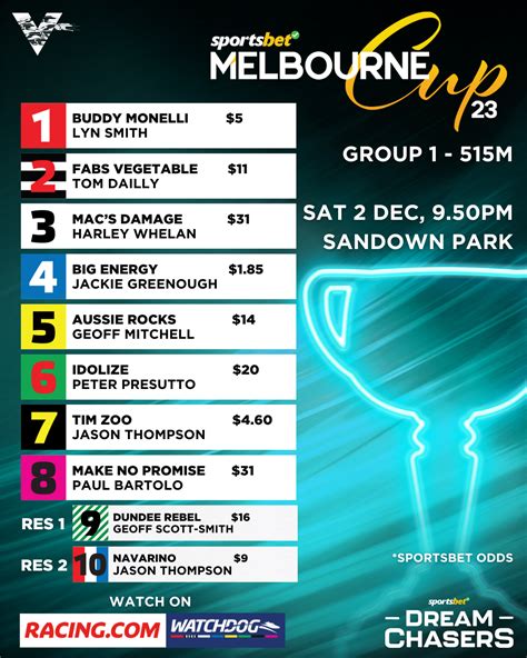 Group 1 Sportsbet Melbourne Cup: Armchair guide.